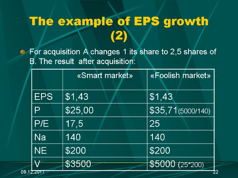 09.12.2017 22 The example of EPS growth (2) For acquisition A changes 1 its